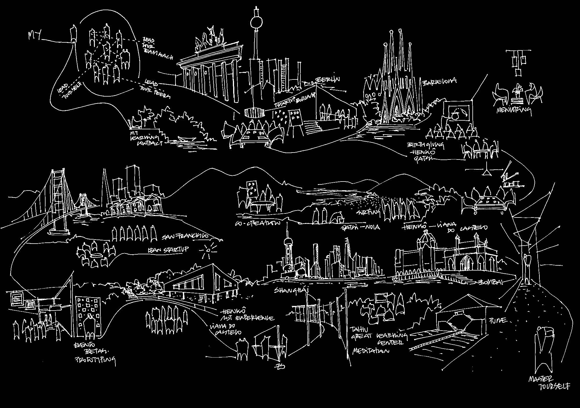 Masteryourself, historia de un viaje de aprendizaje