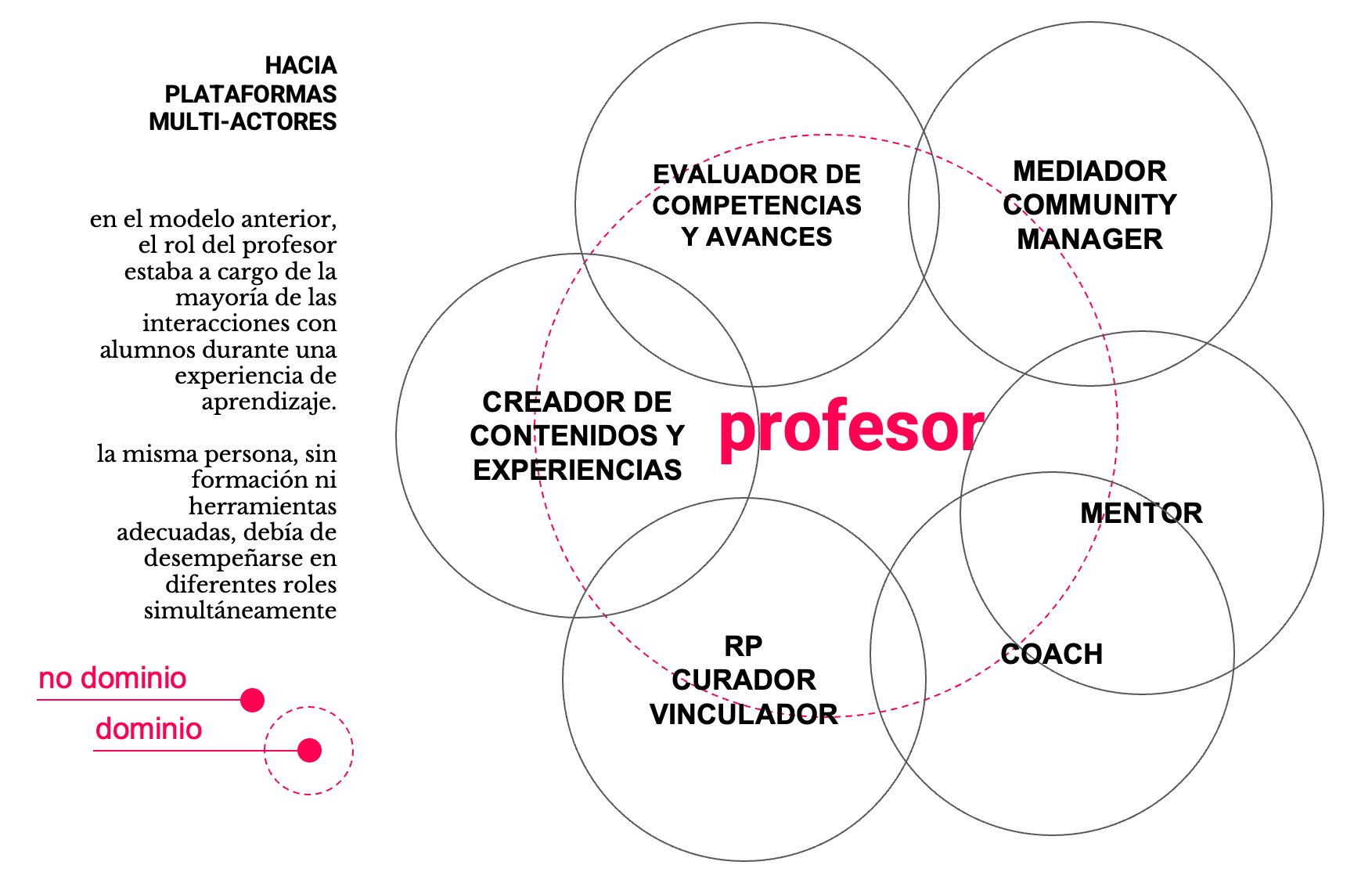 Acompañamiento (en educación)