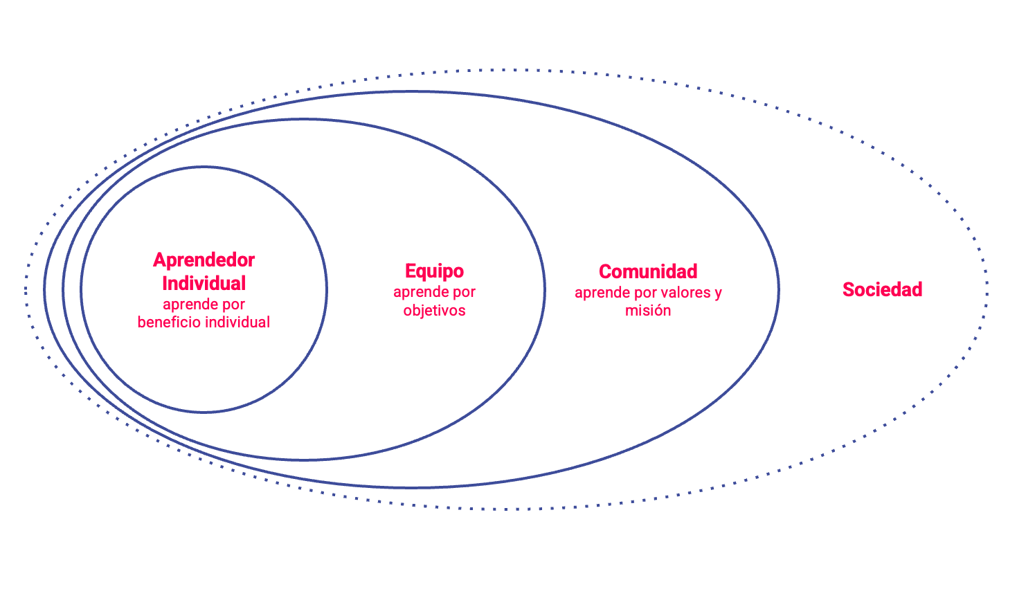 Comunidades (en educación)