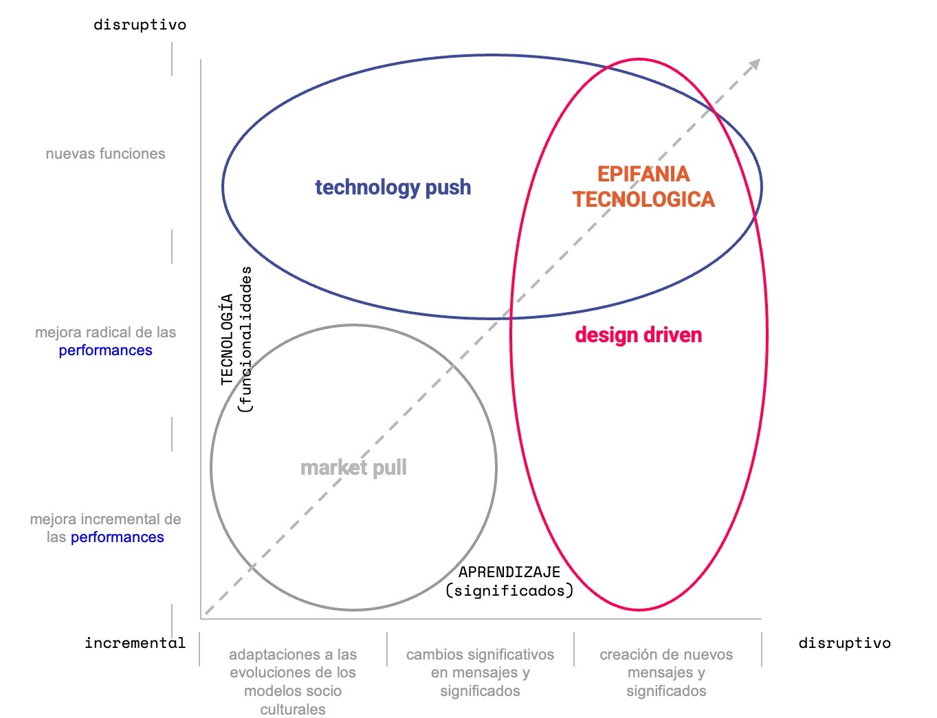 Design-driven education