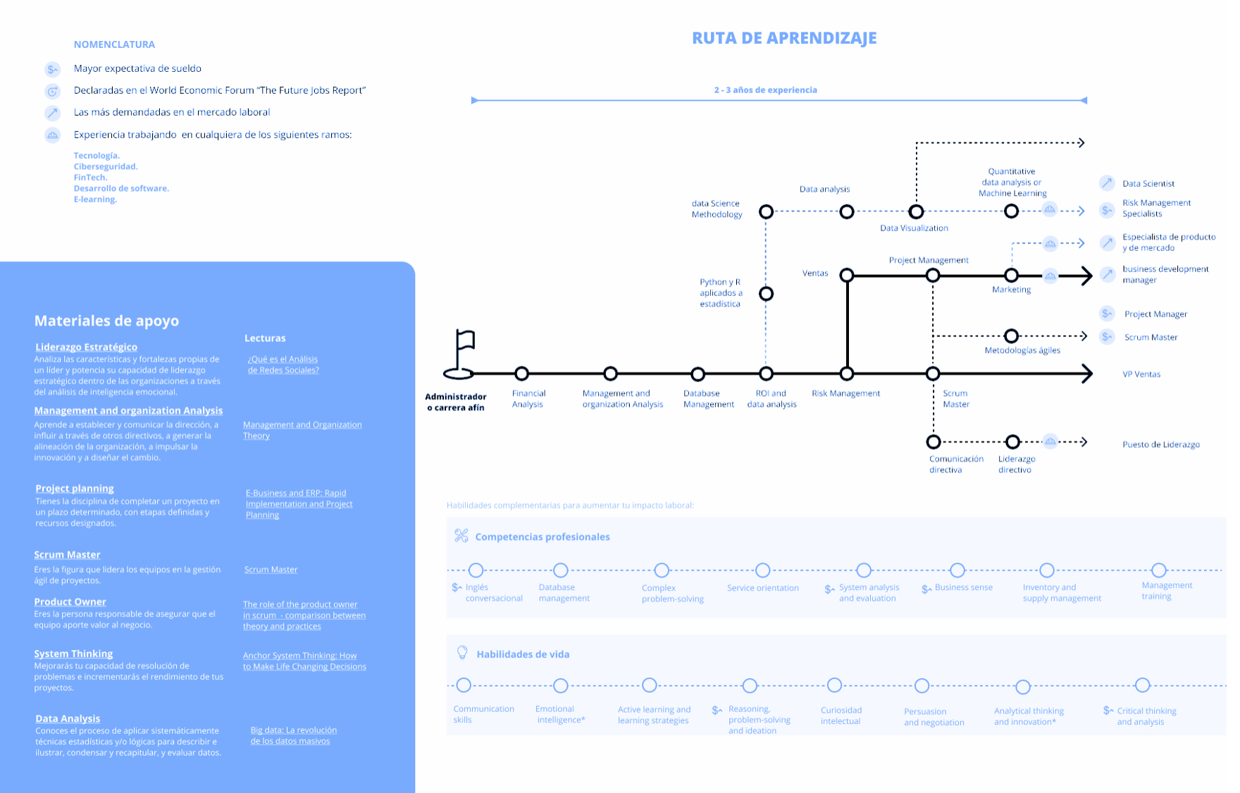 Personalización (de la educación)