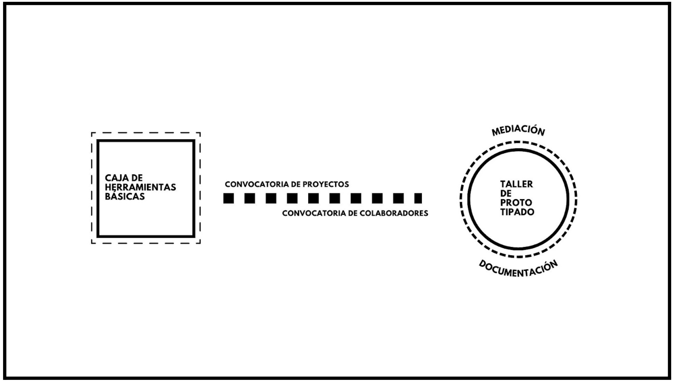 La emergencia de los laboratorios ciudadanos: Un modelo para la creación de comunidades de innovación (European Public & Social Innovation Review)